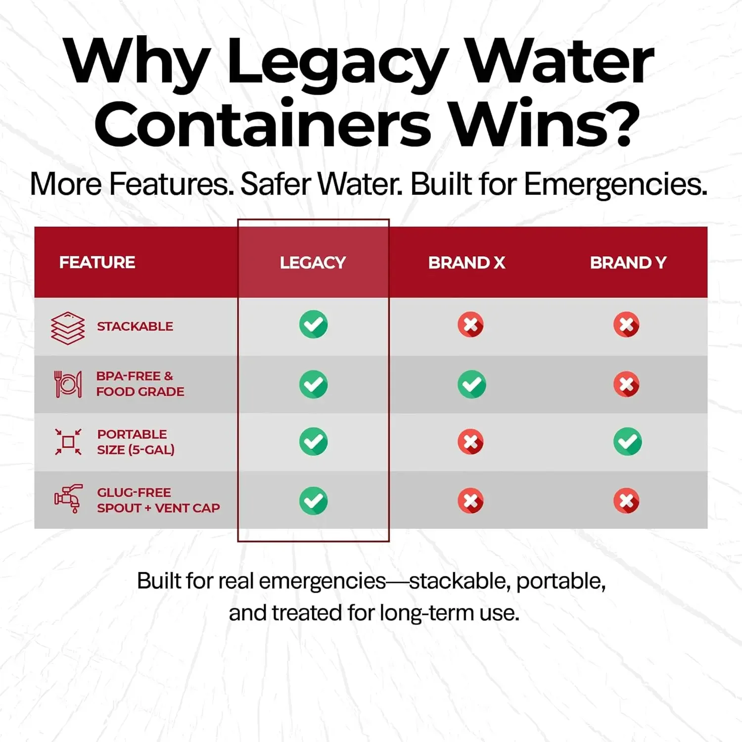 Legacy Food Storage Emergency  - Food Storage Long Term ulasan dan harga